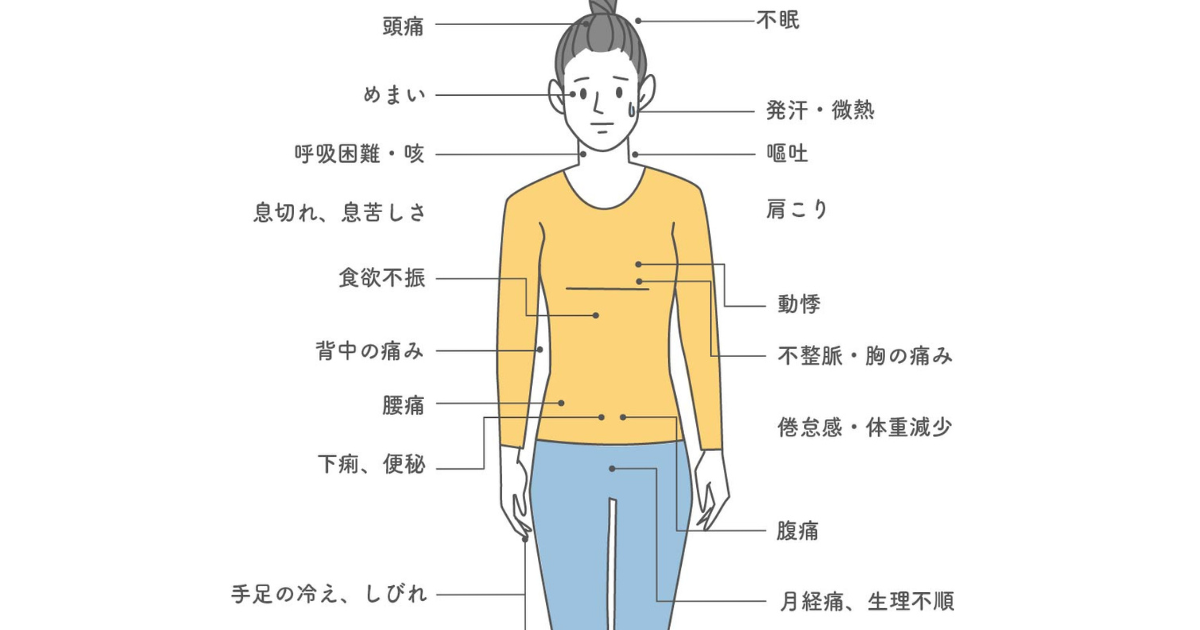 自律神経失調症の症状の一覧を説明している図