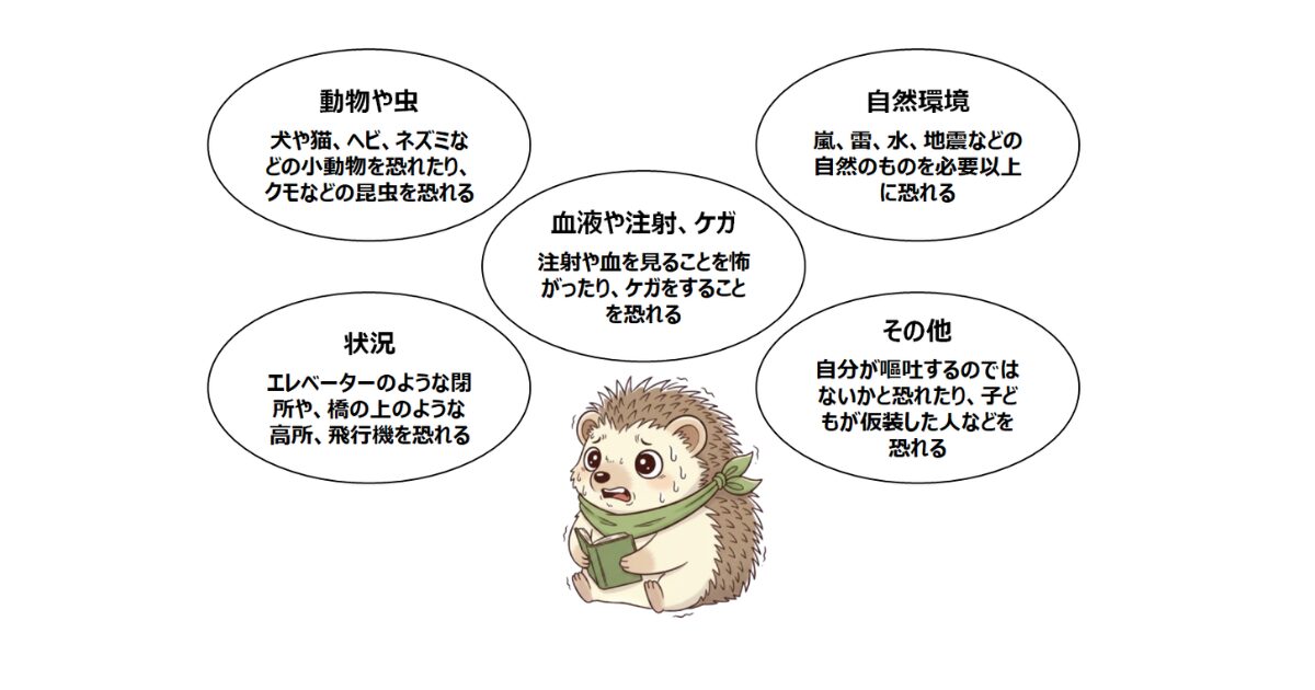 限局性恐怖症を表しているイラスト