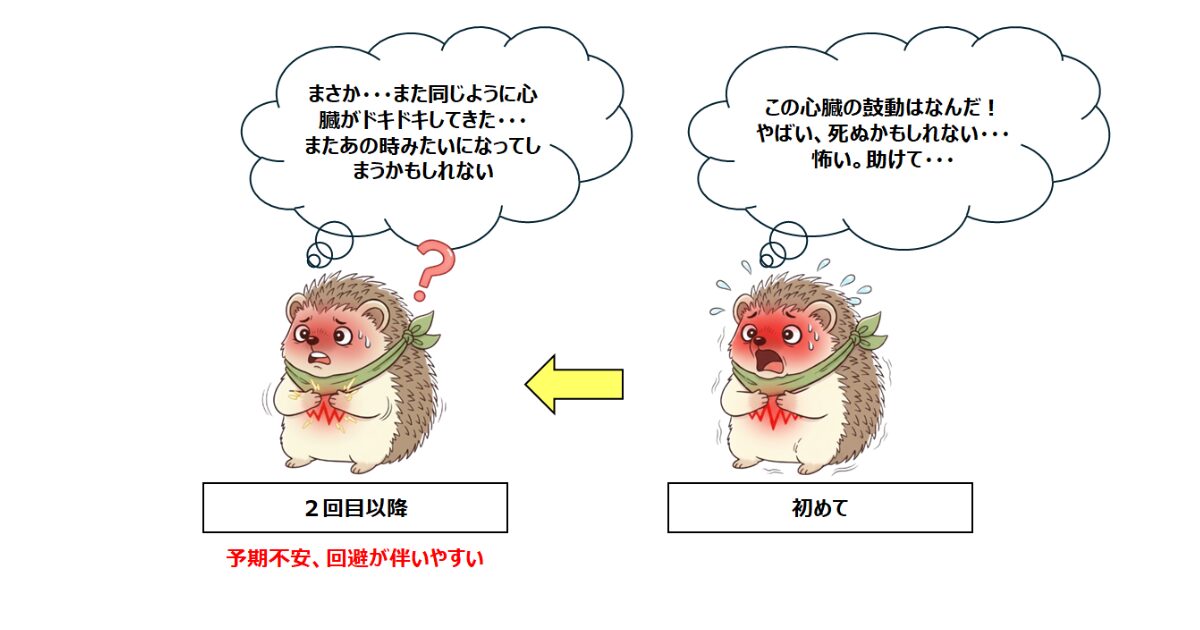 パニック症を表しているイラスト