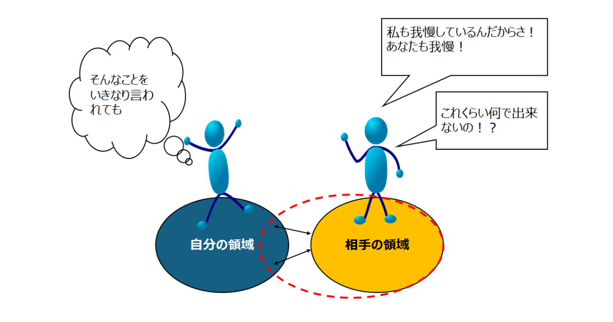 対人関係療法における『領域』と『コントロール』についてのイラスト