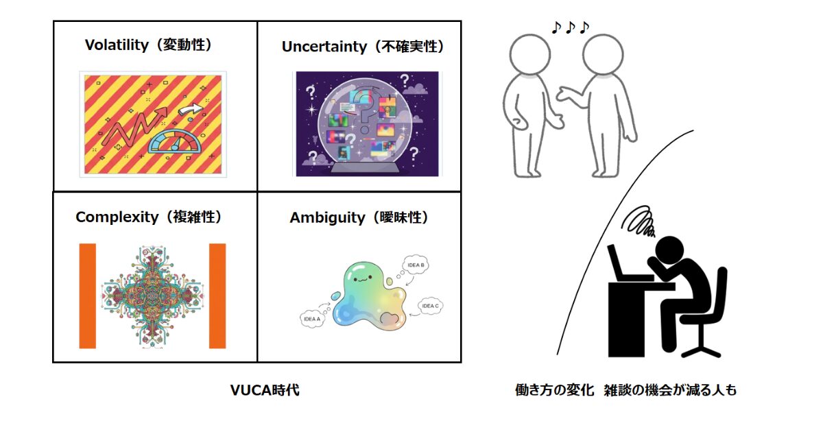 VUCA時代